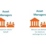 Managing Business Assets